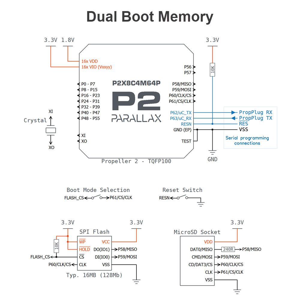Propeller 2 P2X8C4M64P Multicore Microcontroller Chip image 4