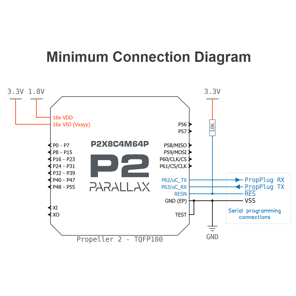 Propeller 2 P2X8C4M64P Multicore Microcontroller Chip image 5
