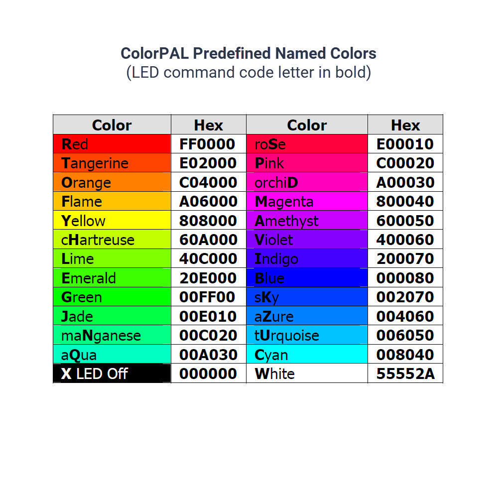 ColorPAL Color Sensor image 3